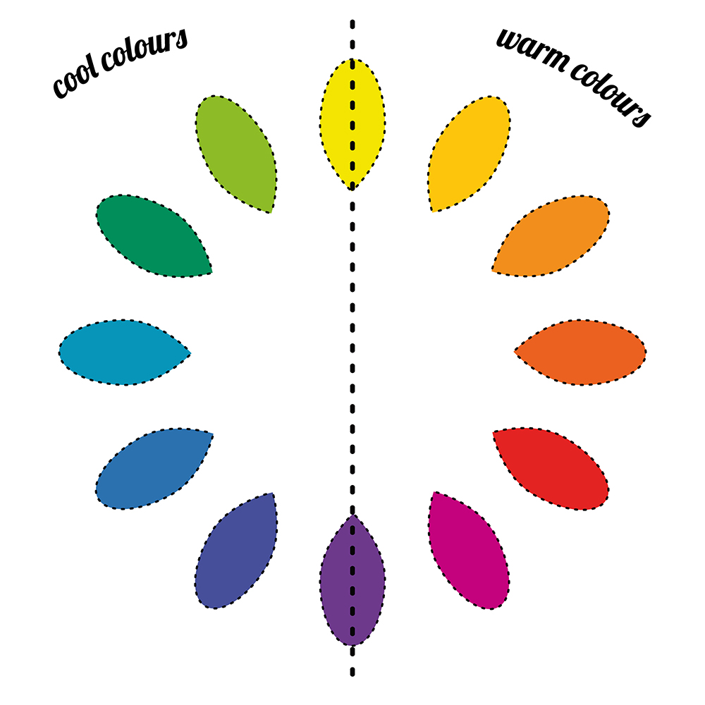 'Warm' and 'cool' colours wheel